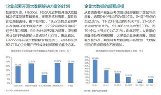 大數(shù)據(jù)產(chǎn)業(yè)市場需求與價值分析報告——聚焦大數(shù)據(jù)服務(wù)